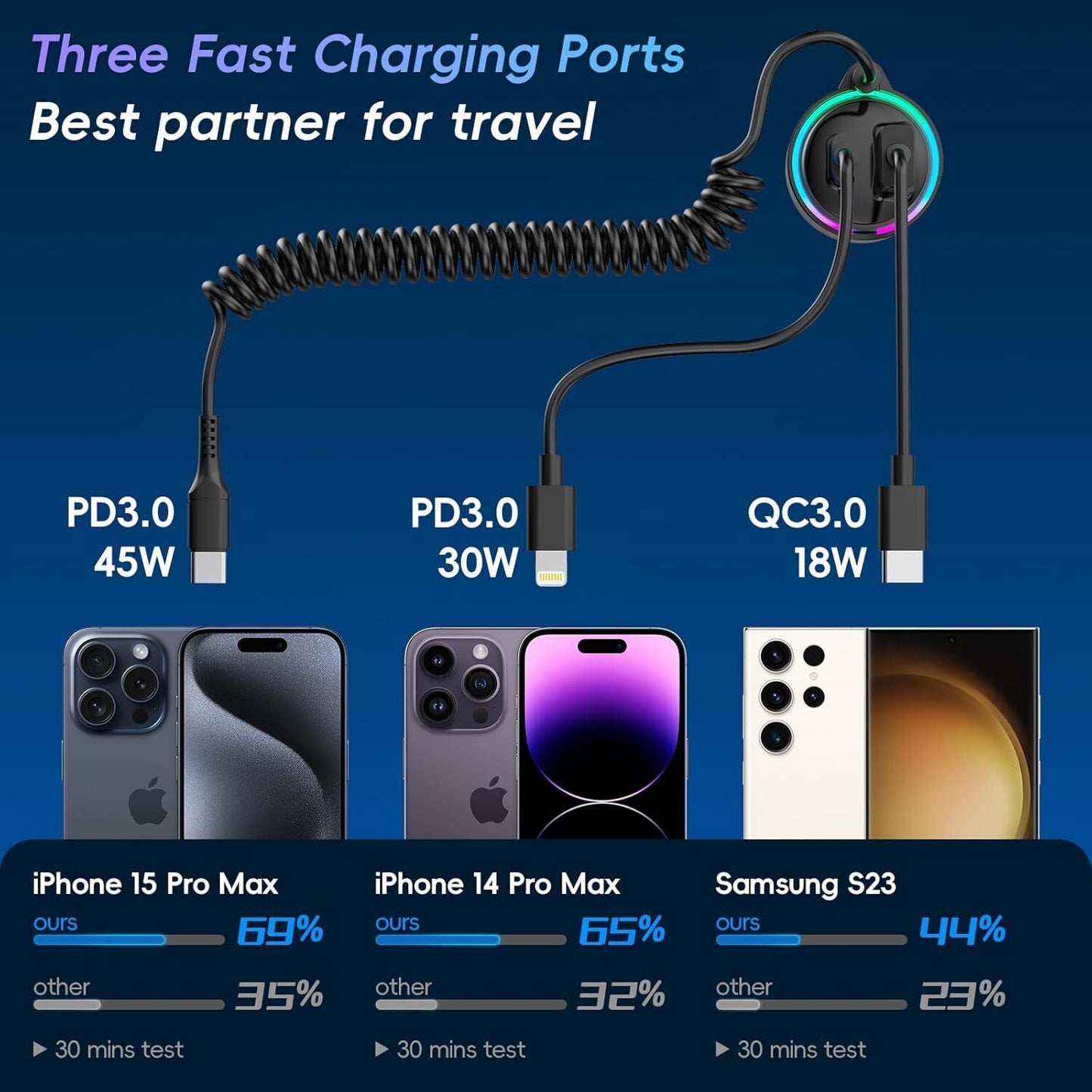 USB C Car Charger,75W Fast Car Charger with USB C