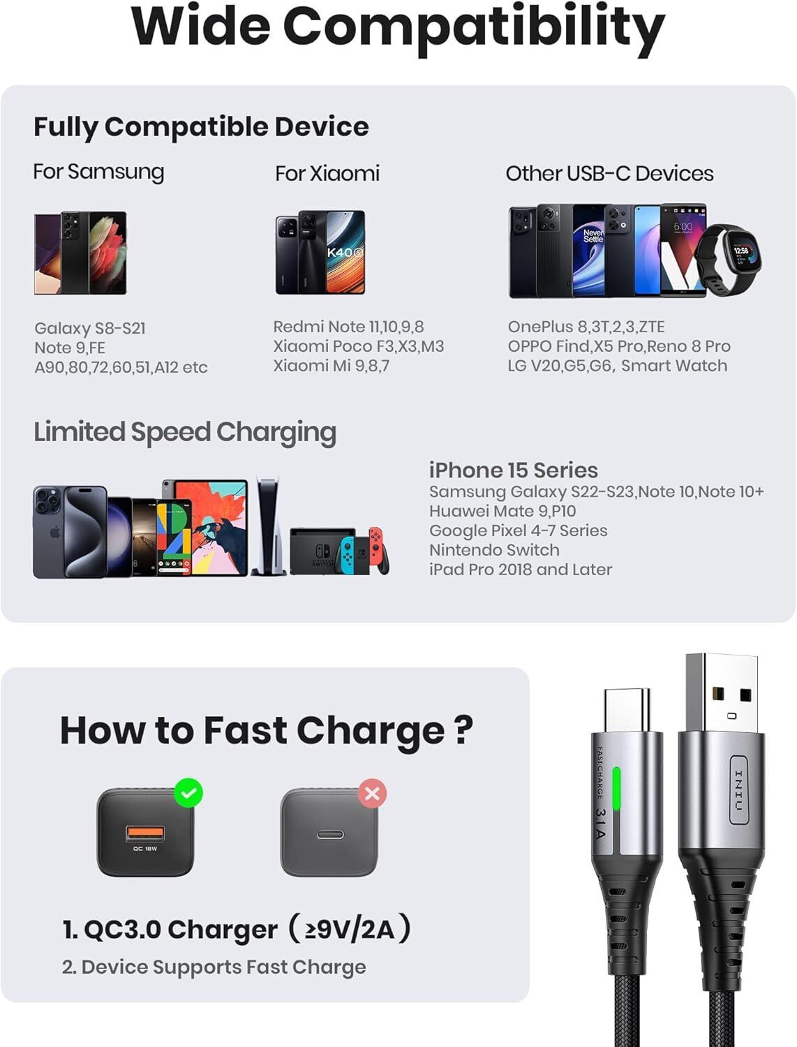 USB C Charger Cable 2M 3.1A Type C Cable Fast Charging