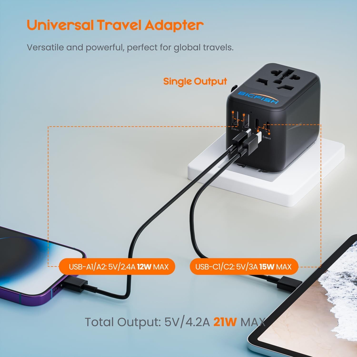 Universal Travel Adapter, Plug Adapter with 2 USB a and 2 USB C, Dual 10A Fuses