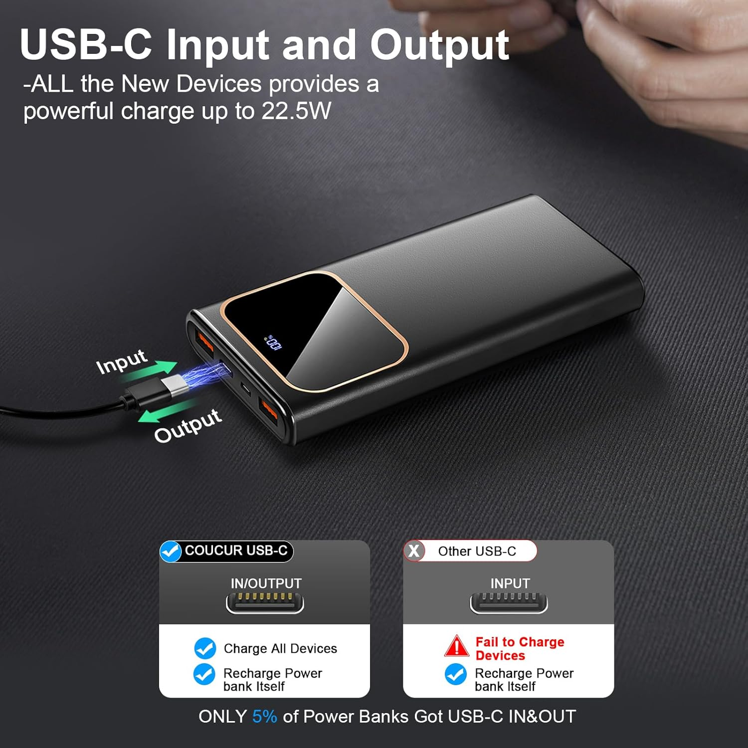 Power Bank Fast Charging 10000Mah, 22.5W USB C Input & Output with LED Display